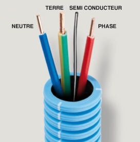 Principe de cablage électrique flexaray